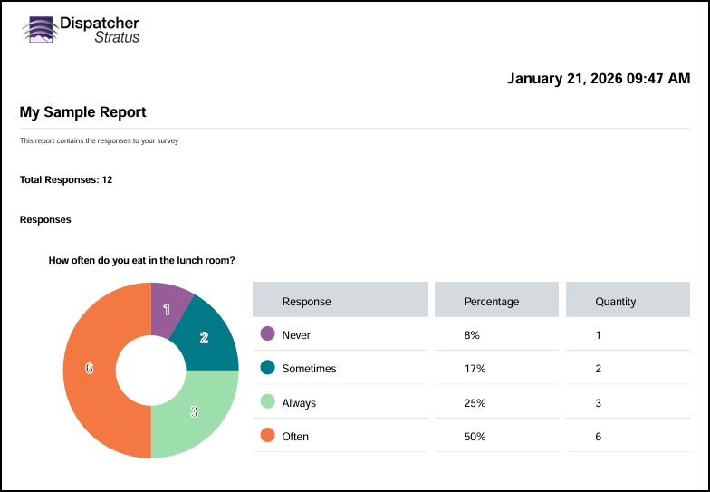 Screen shot of a sample report with a pie chart and a table.