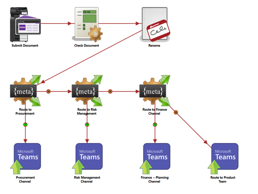 Embedded metadata workflow diagram.