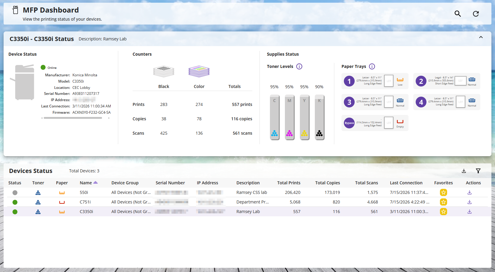 Screenshot of the MFP Dashboard