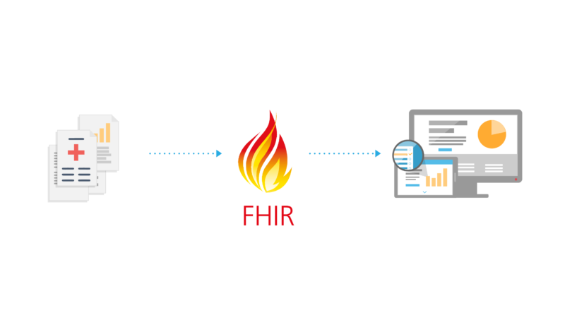 A DP workflow diagram showing, from left to right, documents, the FHIR logo, and a computer screen.