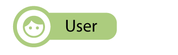 The word 'User' in the cascade diagram.
