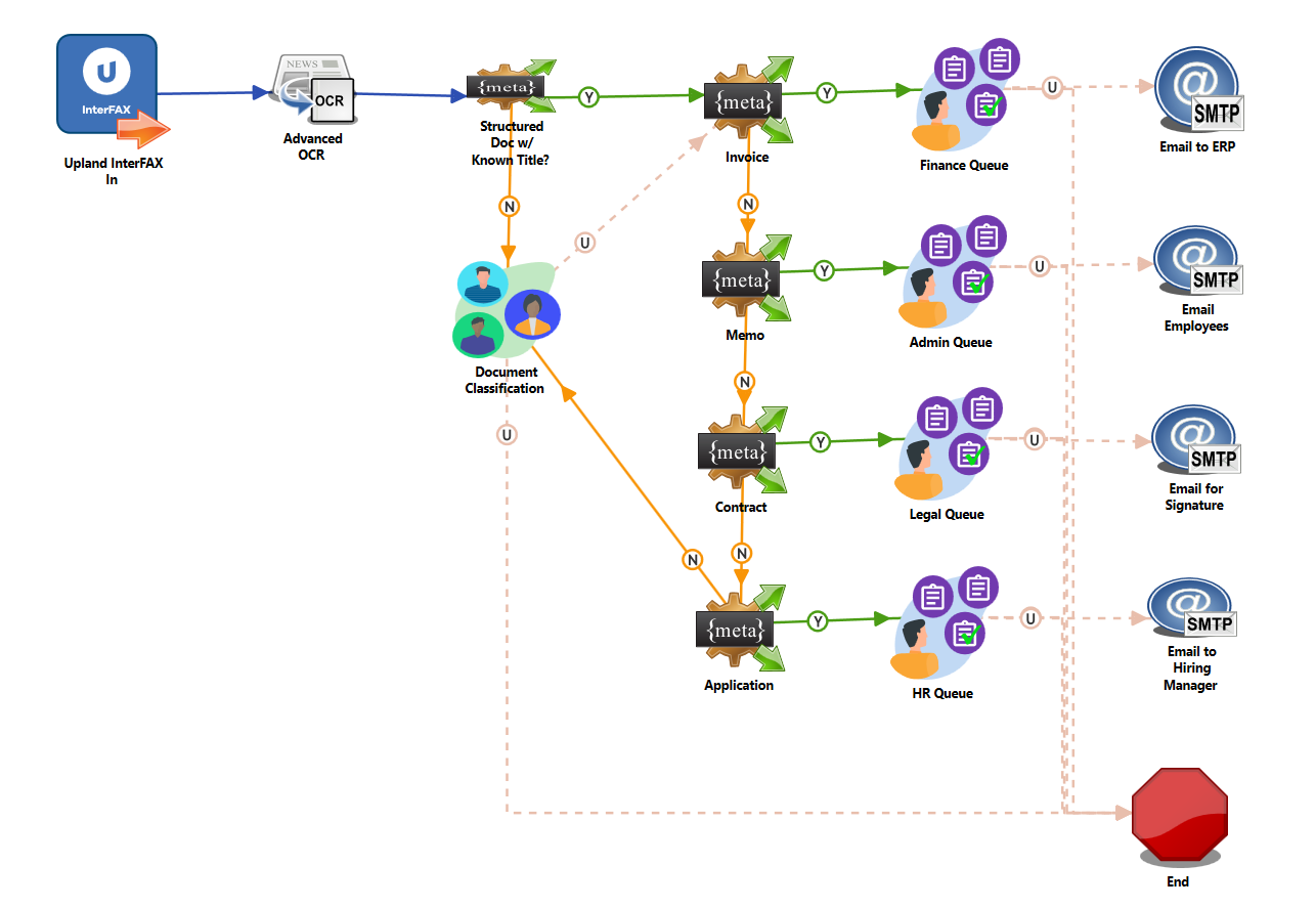 Example workflow