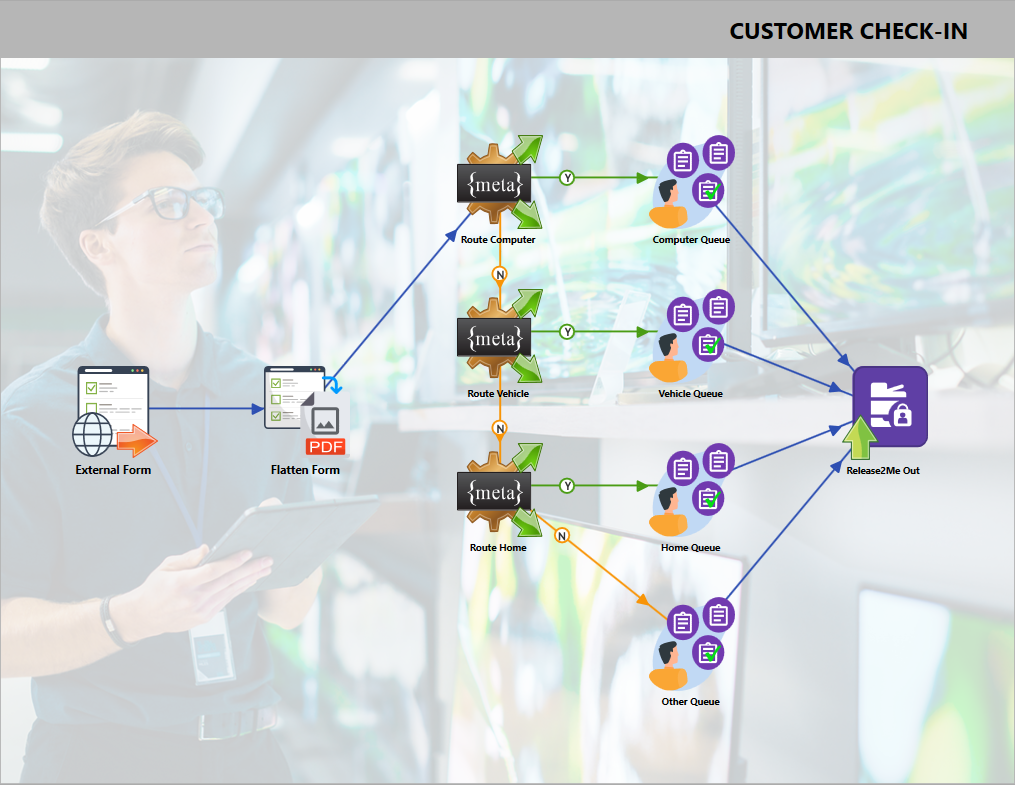 Dispatcher workflow diagram with a Release2Me Out Node.