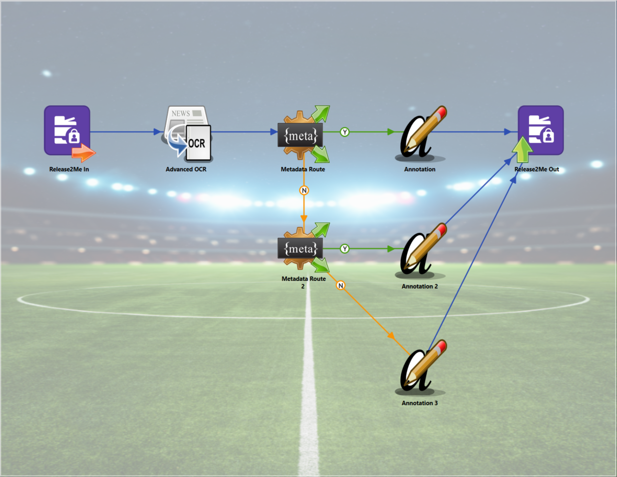 Dispatcher workflow diagram with a Release2Me In Node.