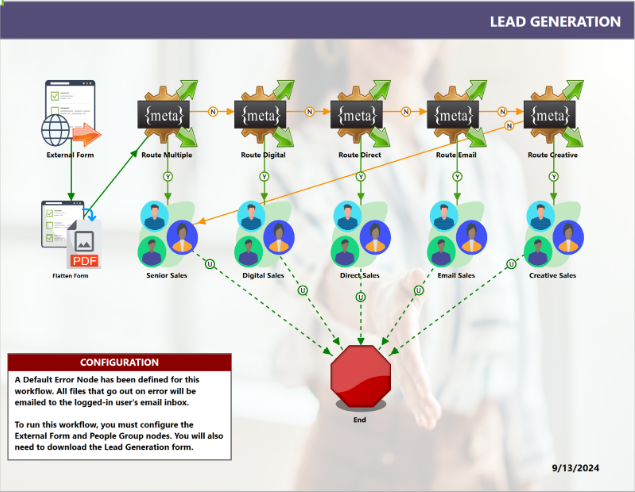 Dispatcher Stratus lead generation workflow