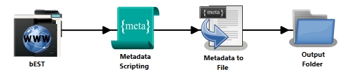 View of workflow