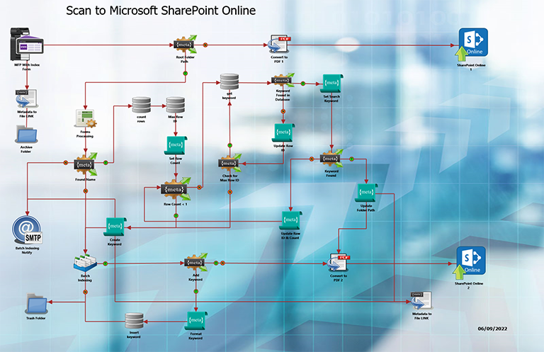 Forms processing workflow