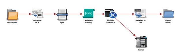 Full workflow